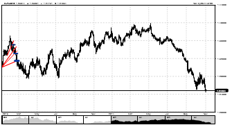 way2fx's chart
