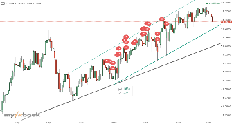AmContent's chart