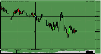 mehdi2009's chart