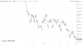 CR7EA's chart