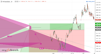 CR7EA's chart