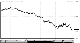 way2fx's chart