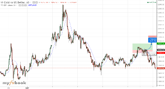 iminwarn's chart