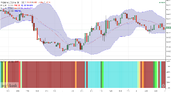 CR7EA's chart