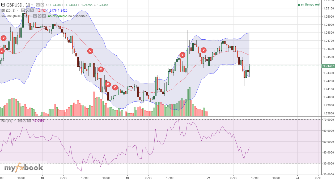 pymehelp's chart