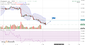 pymehelp's chart