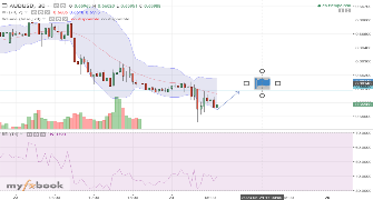 pymehelp's chart