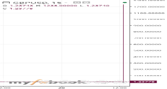 IeiosTheTrader2's chart