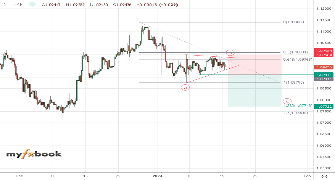 alexadi2327's chart