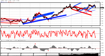 Clopma's chart
