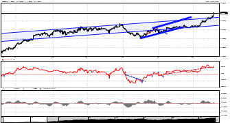 Clopma's chart