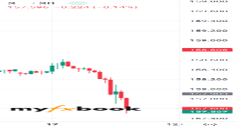 Fxcurrencypro's chart