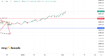 FXDecap2519's chart