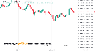 Miketrading245's chart
