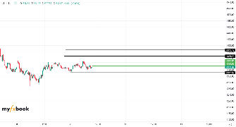 AbuSpot's chart
