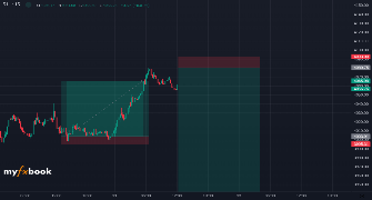 ElMahir's chart