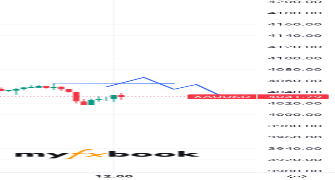 GoldClub1's chart