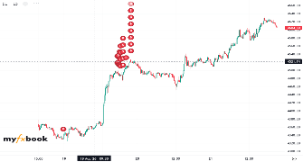 Nitin4Gems's chart