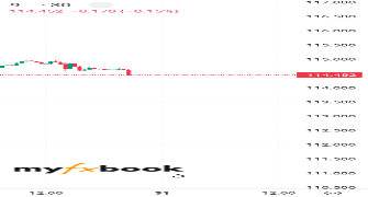 sulaimaan_fx's chart