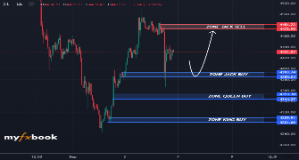 MAZPRICEACTION's chart