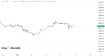 sk164949's chart