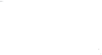 tee5585's chart