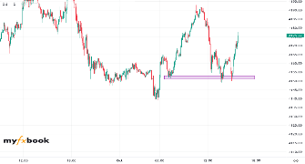 Mazhar2007's chart