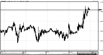adrian8891's chart