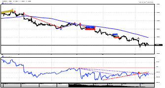 Clopma's chart