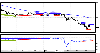 Clopma's chart