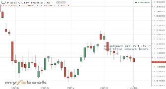 nick3232's chart