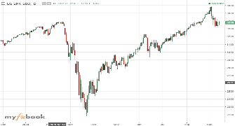 Recently updated Live Forex Charts | Myfxbook