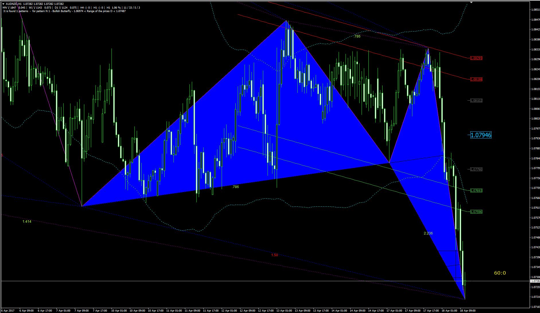 Forex pip erklarung