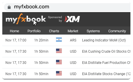 Forex Spreads | Myfxbook