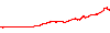 AlexSuperScalp 1.3 - EURUSD 2006-2012 performance