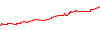 EURUSD FS Simulation Result For Fib161-261 TP performance