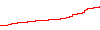 EUR CHF V1.0 RIPPER $100K 0.05 LOTS - performance