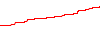 NZDCHF - TIER 4 V1.0 RIPPER $100K 0.05 LOTS - performance