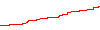 $10K - NZDCAD performance