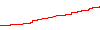 $10K - USDCHF performance