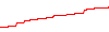 $10K - EURGBP performance