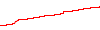 $10K - GBPUSD performance