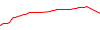 Btc 0.05lot Tp1000 Test performance