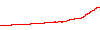 Spectrum AUDCAD performance