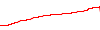 Sam888BOT BTC performance