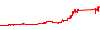 OPLN Elysium 12 Years Backtest performance