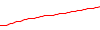 AFX COIN BTC FLIP EA (50 DAYS STRATEGY 2.0)  performance