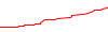 ! Reckernm RM09 High-Growth Investment performance