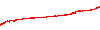 BT Strategie 2 2016-2024 ( no coumpound ) performance