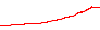 Sniper AUDCAD performance